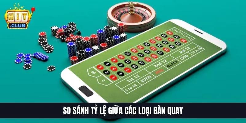 So sánh tỷ lệ giữa các loại bàn quay