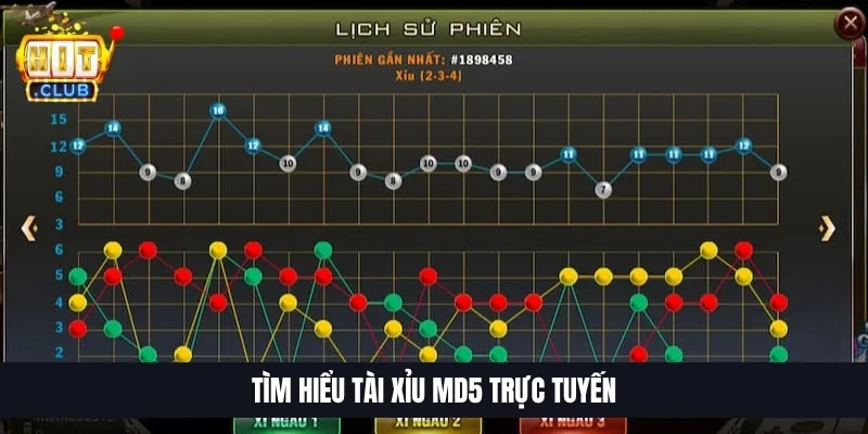 Tài Xỉu MD5 Hitclub | Giải Mã Phiên Cược, Theo Cầu Dễ Hiểu Tìm hiểu Tài Xỉu MD5 trực tuyến